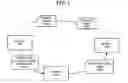 Fig. 02 - Method and apparatus for roaming digital rights management content in device