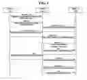 Fig. 03 - Method and apparatus for roaming digital rights management content in device