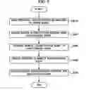 Fig. 05 - Method and apparatus for roaming digital rights management content in device