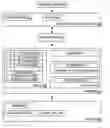Fig. 01 - Digital rights management (DRM) encryption and data-protection for content on device without interactive authentication
