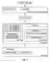 Fig. 04 - Digital rights management (DRM) encryption and data-protection for content on device without interactive authentication