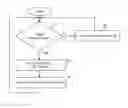 Fig. 03 - Voltage droop dynamic recovery