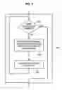Fig. 06 - Apparatus and methods for power management and spin-up in a storage system