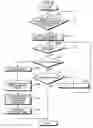 Fig. 09 - Multi-processing system distributing workload optimally during operation