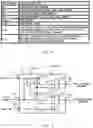Fig. 05 - Semiconductor device and method of adding tester circuit for the same
