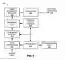 Fig. 06 - Methods and apparatus to select tornado error correction parameters