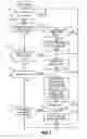 Fig. 08 - Methods and apparatus to select tornado error correction parameters