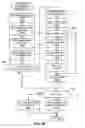 Fig. 16 - Methods and apparatus to select tornado error correction parameters