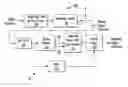 Fig. 01 - Systems and methods for error reduction associated with information transfer