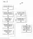 Fig. 08 - Systems and methods for error reduction associated with information transfer