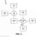 Fig. 03 - DOCUMENT MANAGEMENT SYSTEMS