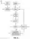 Fig. 10 - DOCUMENT MANAGEMENT SYSTEMS