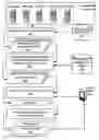 Fig. 01 - Publishing content through RSS feeds