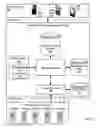 Fig. 03 - Publishing content through RSS feeds