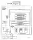 Fig. 04 - Publishing content through RSS feeds