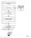 Fig. 06 - Publishing content through RSS feeds