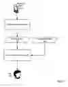 Fig. 07 - Publishing content through RSS feeds