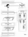 Fig. 08 - Publishing content through RSS feeds