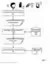 Fig. 10 - Publishing content through RSS feeds