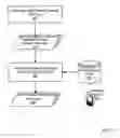 Fig. 12 - Publishing content through RSS feeds