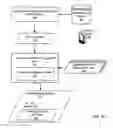 Fig. 15 - Publishing content through RSS feeds