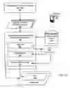 Fig. 16 - Publishing content through RSS feeds