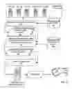 Fig. 17 - Publishing content through RSS feeds