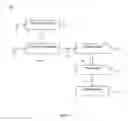 Fig. 02 - Method and system for flexible creation and publication of forms