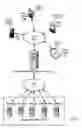 Fig. 02 - Synthesizing the content of disparate data types