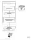 Fig. 06 - Synthesizing the content of disparate data types