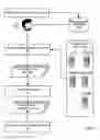 Fig. 08 - Synthesizing the content of disparate data types