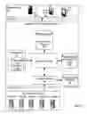 Fig. 03 - Consolidated content management