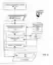 Fig. 16 - Consolidated content management