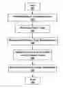 Fig. 01 - Document versioning based on layer content