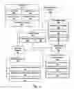 Fig. 04 - Document versioning based on layer content