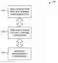 Fig. 01 - Document content and structure conversion