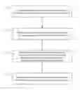 Fig. 01 - Re-usable clauses