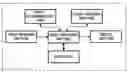 Fig. 01 - Apparatus and method for controlling key events when handling a graphics object