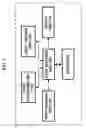 Fig. 04 - Apparatus and method for controlling key events when handling a graphics object