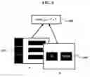 Fig. 06 - Apparatus and method for controlling key events when handling a graphics object
