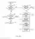 Fig. 10 - Enhanced visualization and selection of multi-layered elements in a containment hierarchy