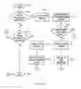 Fig. 13 - Enhanced visualization and selection of multi-layered elements in a containment hierarchy