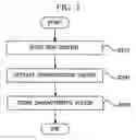 Fig. 04 - Apparatus and method of browsing contents