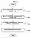 Fig. 05 - Apparatus and method of browsing contents