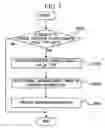 Fig. 06 - Apparatus and method of browsing contents