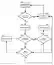 Fig. 01 - Managing portal response times