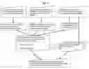 Fig. 07 - Organizing digitized content on the Internet through digitized content reviews