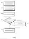 Fig. 16 - Method and arrangment for a primary actions menu for a contact data entry record of an address book application on a handheld electronic device