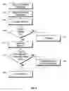 Fig. 15 - METHOD AND ARRANGMENT FOR A PRIMARY ACTIONS MENU FOR A HIERARCHICAL FOLDER SYSTEM ON A HANDHELD ELECTRONIC DEVICE