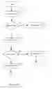 Fig. 08 - Method and apparatus for managing internet transactions